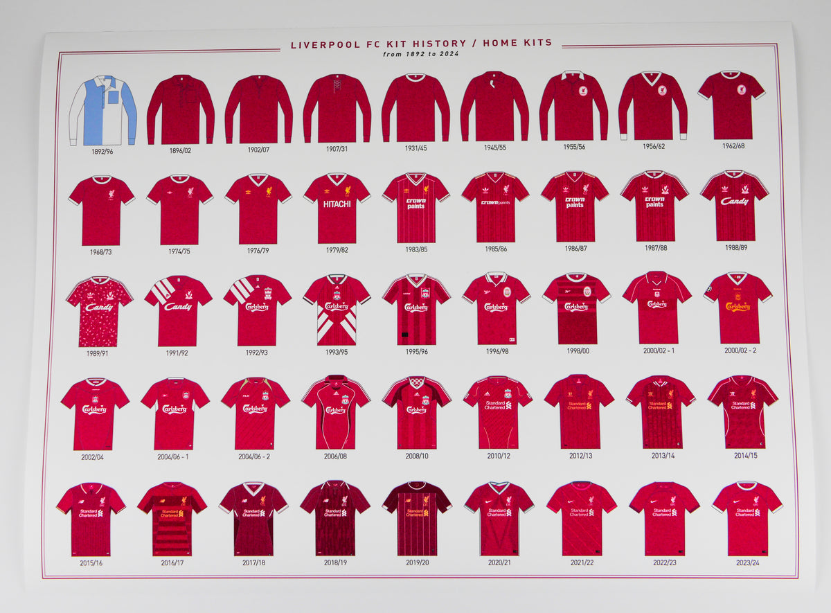 Liverpool Kit History Poster A2 Home Kits 1892 2024 Kop Clobber liverpool-kit-history-poster-a2-home-kits-1892-2024-kop-clobber