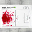 Load image into Gallery viewer, alisson-touchmap-goal-header