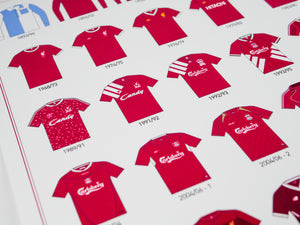 liverpool-fc-kit-history-poster-home-shirts