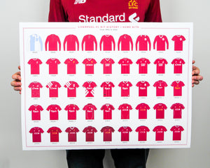 liverpool-fc-kit-history-poster-home-shirts