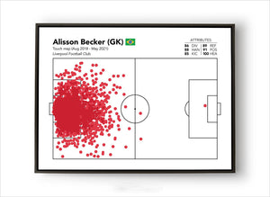 alisson-touchmap-goal-header-liverpool-fc-print-poster