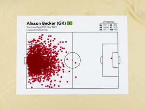 alisson-touchmap-goal-header