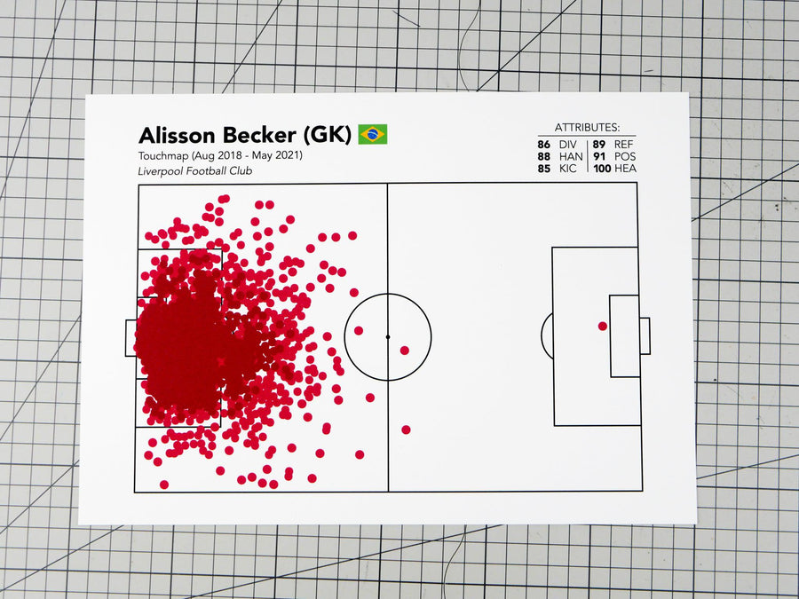 alisson-touchmap-goal-header