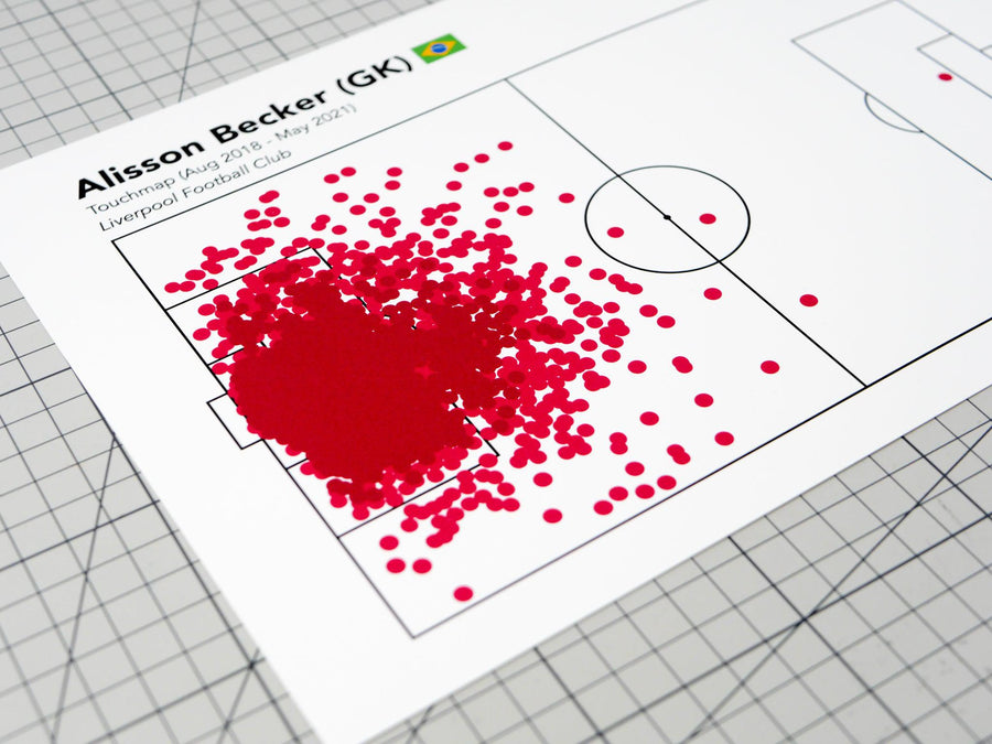 alisson-touchmap-goal-header