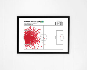 ALISSON TOUCHMAP LIVERPOOL POSTER PRINT